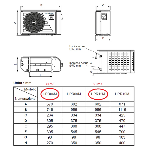 Pompa di Calore Hayward Heat Relax 12 kW per Piscine fino a 60 m³