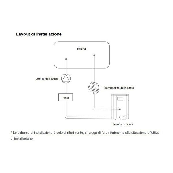 Pompa di Calore Hayward Micro 2,5 kW per Piscine fino a 15 m³ con Bluetooth
