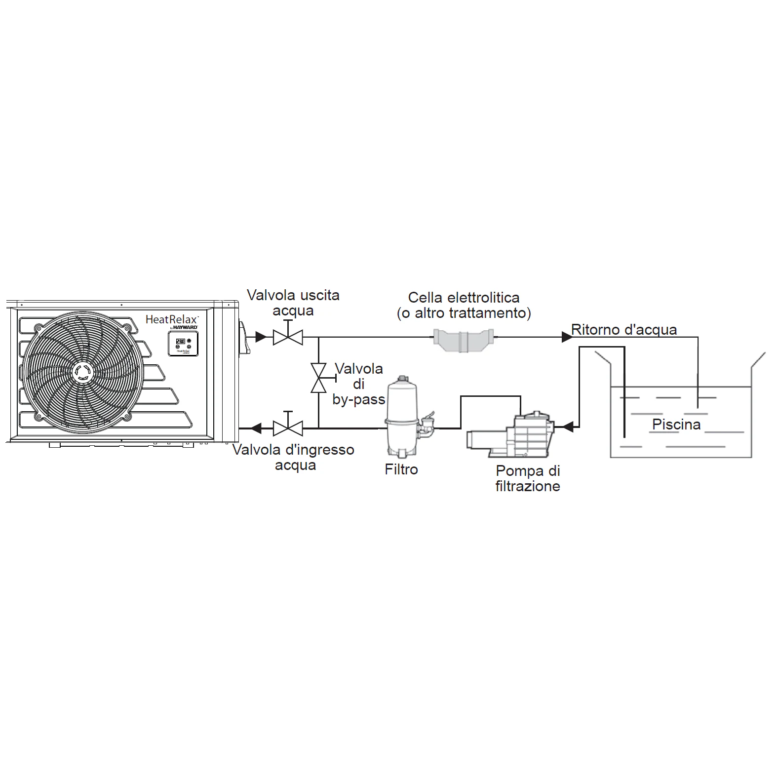 Pompa di Calore Hayward Heat Relax 12 kW per Piscine fino a 60 m³