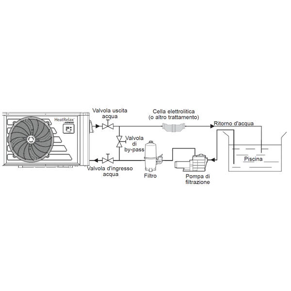 Pompa di Calore Hayward Heat Relax 12 kW per Piscine fino a 60 m³